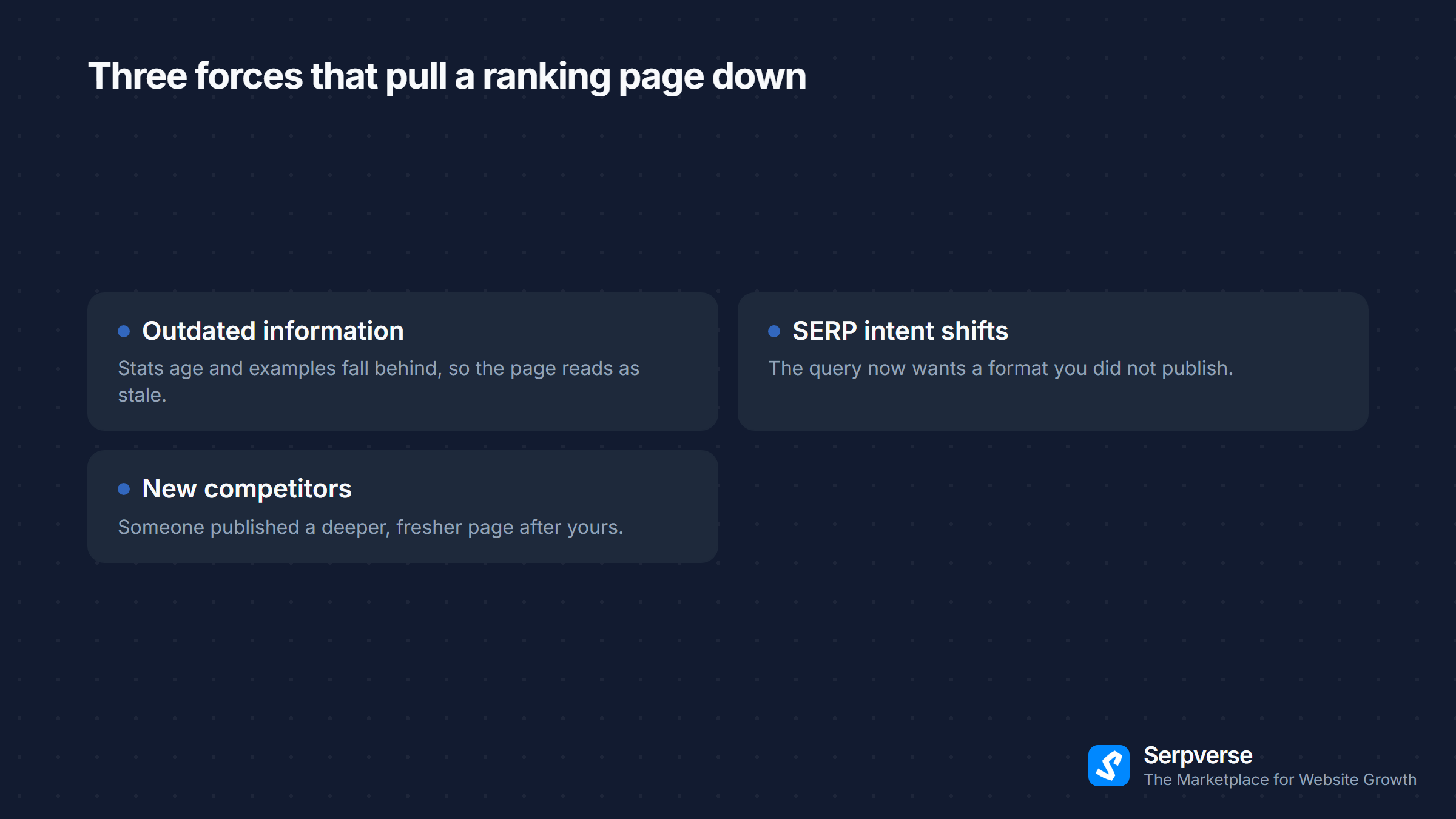 Three forces behind content decay: outdated information, a shift in what the query wants, and newer competing pages.