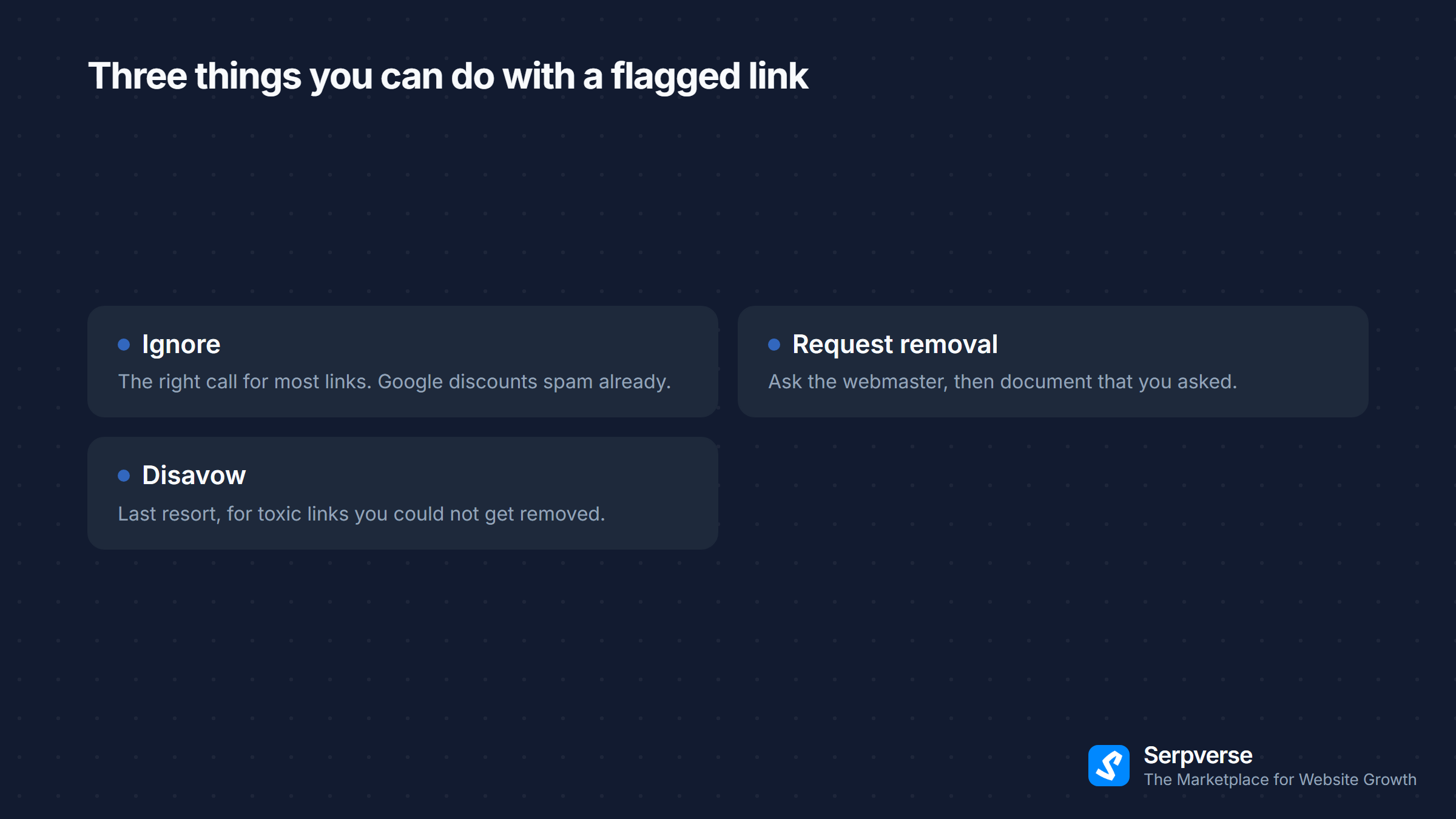 Three ways to handle a flagged backlink: ignore it, request removal from the webmaster, or disavow it as a last resort.