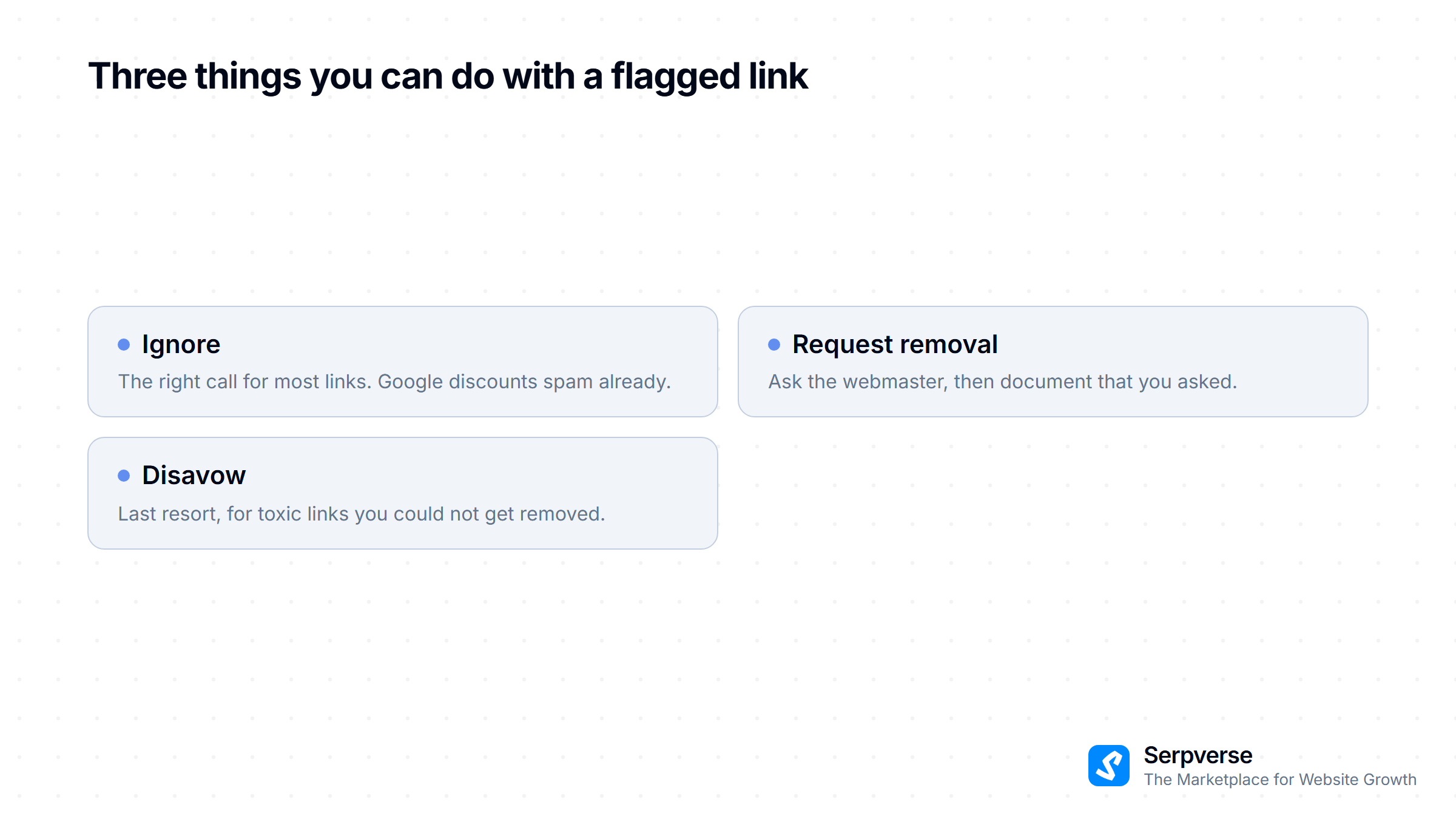 Three ways to handle a flagged backlink: ignore it, request removal from the webmaster, or disavow it as a last resort.